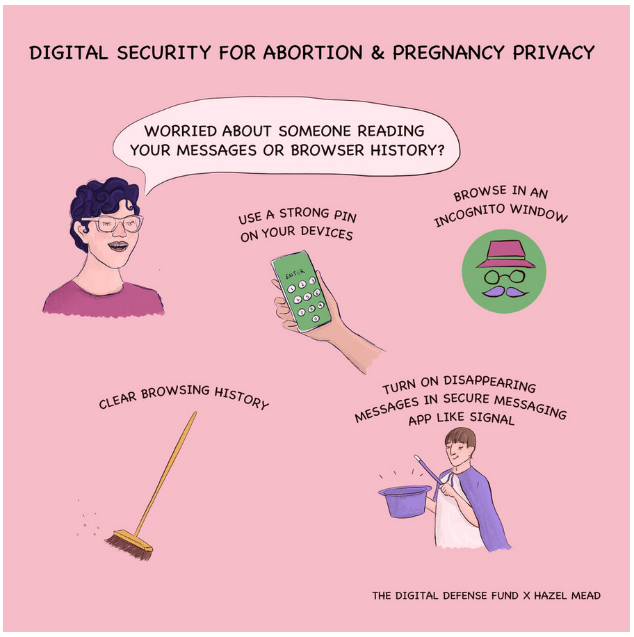 Privacy in a post-Roe America (Privacy News, June 24)