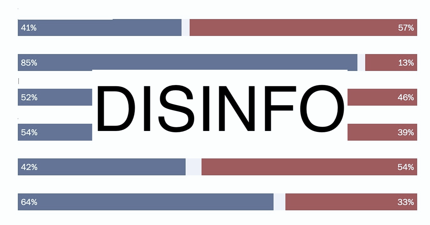 Post-election disinfo: weaponized inaccurate exit polls targeting marginalized communities